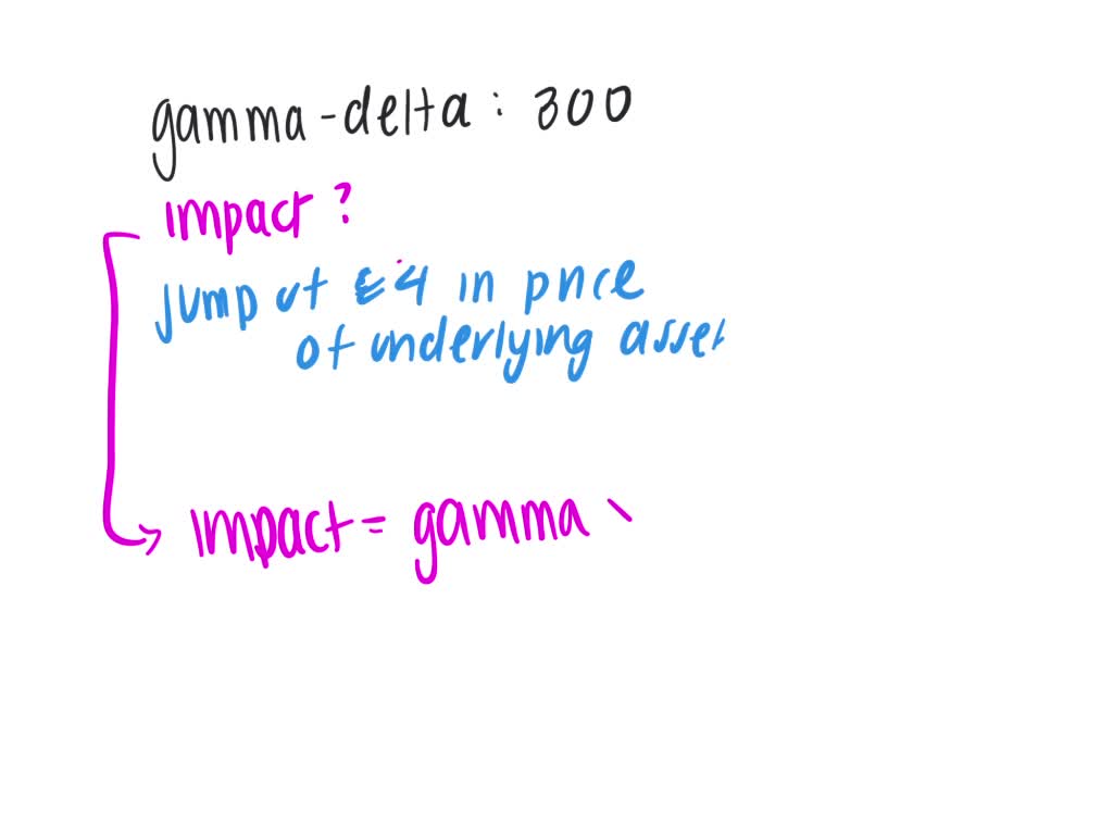 SOLVED Consider a portfolio that is Delta neutral, with a Gamma of 4500 and a Vega of 8000. The