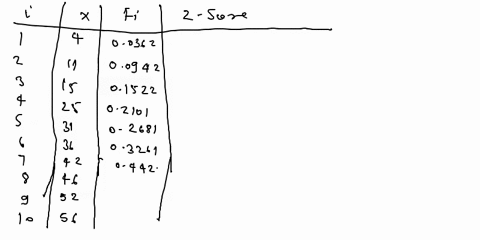 the-data-shown-represent-the-number-of-runs-made-cach-year-during-the-carter-of-4-major-league-bascball-playcr-check-for-nonality-88664