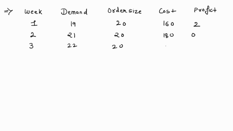 cik-suriani-the-manager-of-a-grocery-store-orders-milk-from-a-dairy-on-a-weekly-basis-in-her-store-she-has-observed-the-following-probability-distribution-for-demand-demand-casesweek-probabi-14233
