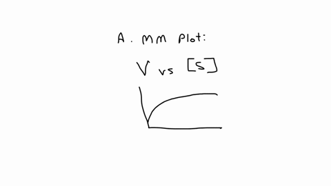 the-initial-rate-of-an-enzyme-reaction-was-determined-at-different-substrate-concentrations-the-data-is-below-s-cmoles-l-omolll-min-005-05-024-23-39-102-120-135-100-200-a-plot-the-michaelis-59261