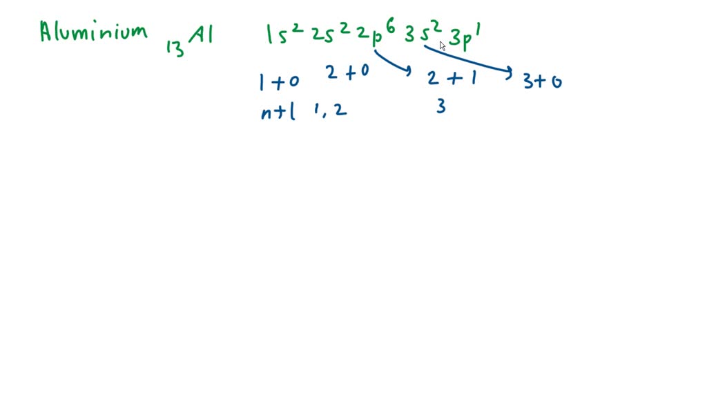 SOLVED Write the abbreviated electron configurations for the elements