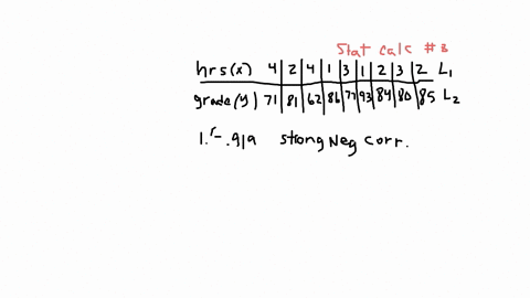 data-x-value-hours-spent-watching-tv-four-two-four-one-three-one-two-three-two-y-values-grades-on-test-71-81-62-86-77-93-84-80-85-question-one-describe-the-correlation-of-the-data-based-on-the-value-o