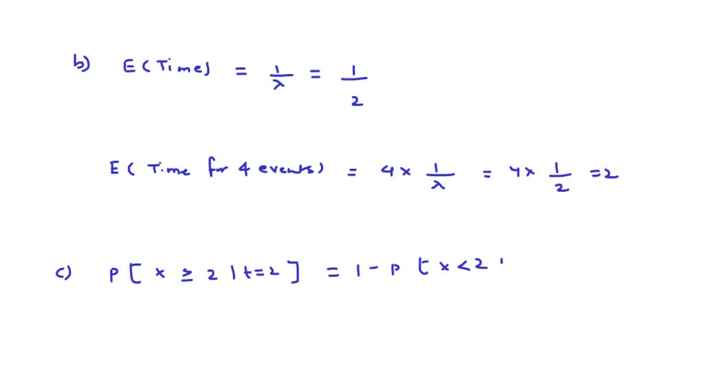 solved-events-occur-according-to-a-poisson-process-with-rate-2-per