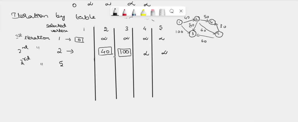 VIDEO solution: Compare and contrast link-state and distance-vector ... image.