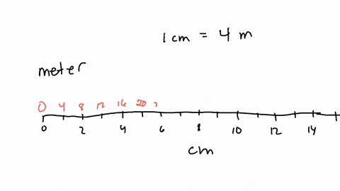 A real length of 1 decametre is represented by a line of 5 cm in a ...