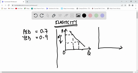 according-to-a-study-the-price-elasticity-of-shoes-in-the-united-states-is-07-and-the-income-elasticity-is-09-would-you-suggest-that-the-brown-shoe-company-cut-its-prices-to-increase-its-rev-52703
