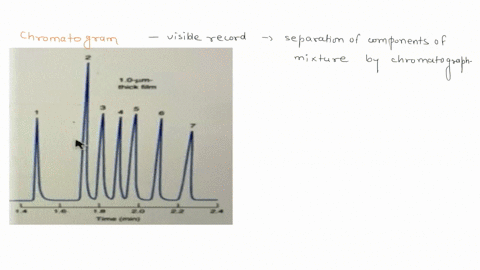 using-the-figure-b-chromatogram-the-approximate-retention-time-for-peak-4-is-ans1-minutes-provide-an-answer-with-two-decimal-values-to-the-hundredths-place-0um-w-figure-a_-figure-b-34477