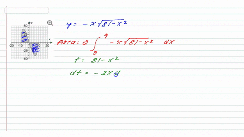 the-curve-to-the-right-is-the-graph-of-the-equation-y-xv81-x-find-the-total-area-of-the-shaded-regions-in-the-graph-the-total-area-of-the-shaded-regions-is-simplify-your-answer-98963