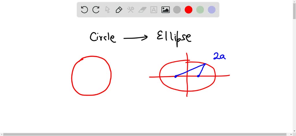 SOLVED: A circle is a special case of an ellipse. Explain how a circle ...
