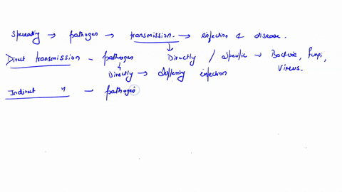 tiple-choice-circle-or-mark-the-correct-answer-choice-s-what-is-the-method-of-transmission-used-in-this-mock-epidemiology-experiment-indirect-contact-direct-contact-droplet-transmission-biol-64112