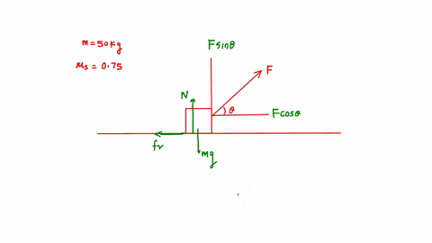a-50-kg-box-rests-on-rough-horizontal-surface-the-coefficient-of-static-friction-between-the-horizontal-surface-and-the-box-is-ls-075-the-box-is-pulled-by-means-of-light-rope-with-force-of-m-34644