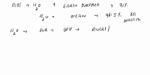 the-water-on-earth-ifound-this-information-on-page-complete-this-paragraph-about-the-distribution-of-water-on-the-earth-by-far-is-the-most-common-type-of-water-on-earth-of-the-25-percent-of-22473