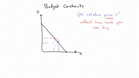 the-slope-of-the-budget-constraint-is-all-of-the-following-except-a-the-relative-price-of-two-goods-b-the-rate-at-which-a-consumer-can-afford-to-trade-one-good-for-another-c-constant-d-the-m-13862