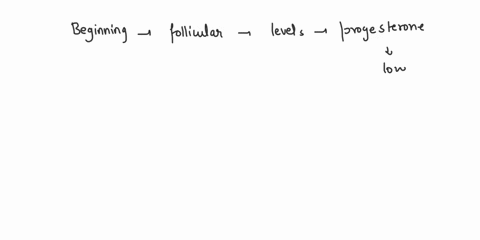 describe-the-hormonal-interactions-estrogenprogesterone-fsh-and-lh-that-occur-during-the-follicular-phase-of-the-menstrual-cycle-95732