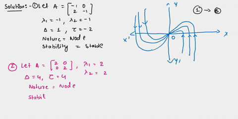 match-each-linear-system-with-one-of-the-phase-plane-direction-fields-the-blue-lines-are-the-arrow-shafts-and-the-black-dots-are-the-arrow-tips_-291-2-y-ej-3-y-h-05-oss-y-91-yz-29375