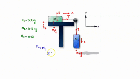 10-problem-4-block-with-mass-m-72-kg-rests-on-the-surface-of-horizontal-table-which-has-coeflicient-of-kinetic-friction-ol-uk-051-a-second-block-with-mass-mz-113-kg-is-connected-to-the-first-37565