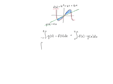find-the-area-of-the-shaded-region-fx-x3x216x-gx4x