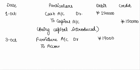 presented-below-is-information-related-to-shanghai-real-estate-agencyoct-1-pete-hanshew-begins-business-as-a-real-estate-agent-with-a-cash-investment-of-150000-in-exchange-for-ordinary-share-93724