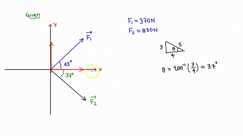 determine-the-magnitude-of-the-resultant-force-acting-on-the-plate-and-its-direction-measured-counterclockwise-from-the-positive-x-axis_-fz-830-n-f1-370-n-48526
