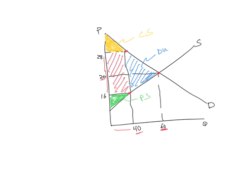 1-the-graph-shows-the-market-for-tiressuppose-that-a-s12-road-use-tax-is-placed-on-each-tire-sold-suoph-20-16-10-11-on-the-graph-locate-consumer-surplus-producer-surplus-tax-revenue-and-the-04148