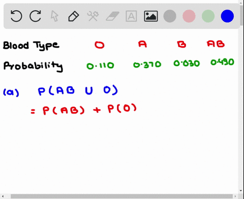 12-points-for-a-particular-large-group-of-people-blood-types-are-distributed-as-shown-below-note-that-each-person-is-classified-as-having-exactly-one-of-these-blood-types-blood-type-o-a-b-ab-08715