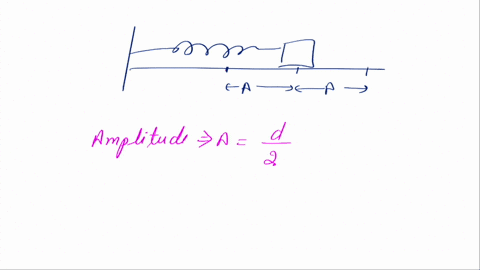 the-diagram-to-the-right-shows-block-attached-t0-hookean-spring-on-frictionless-surface-the-block-experiences-no-net-force-when-it-is-at-position-b-luqlqqqq-the-block-is-pushed-to-position-a-43954
