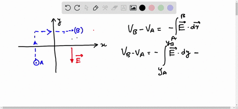 a-uniform-electric-field-of-magnitude-270-vim-is-directed-in-the-negative-direction-as-shown-the-figure-below-the-coordinates-of-point-are-0500-0650-m-and-those-of-point-are-0350-0750-calcul-91446