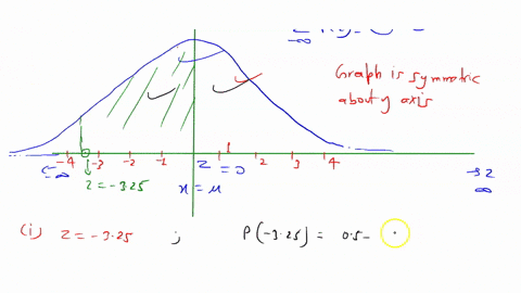 ii-identify-the-regions-under-the-normal-curve-of-the-following-standard-normal-values-using-the-z-table-1-z-325-______________-2-z-133-______________-3-z-125-______________-4-z-25-_________-72923