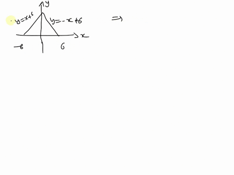 compute-the-area-of-the-shaded-region-f-x6-12-72-8-36-0-48906
