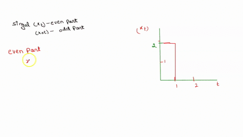 211-given-in-figure-p21l-are-the-parts-of-a-signal-xt-and-its-odd-part-xot-for-t-z-0-only-that-is-xxt-and-xot-for-t-0-are-not-given-complete-the-plots-of-xt-and-xet-and-give-a-plot-of-the-ev-70592