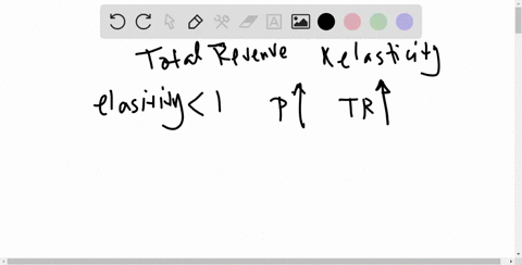 how-is-total-revenue-related-to-elasticity-of-demand-12565