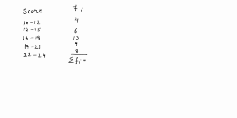 q3-the-table-shows-the-distribution-of-scores-or-40-students-on-math-test_-a-estimate-the-mean-score-obtained-on-the-test-b-estimate-the-probability-that-student-selected-at-random-would-sco-75749