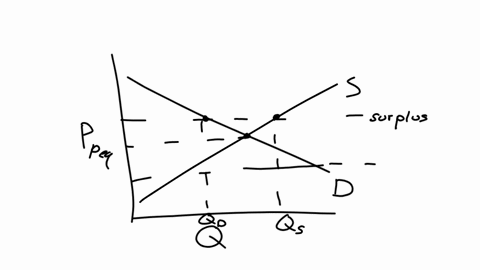 part-graph-analysis-directions-please-analyse-the-graph-und-answerthe-questions-below-wnte-your-answer-on-the-space-provided-for-each-question-when-do-you-have-a-when-do-you-have-0-surplus-i-60884