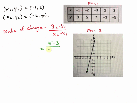 use-the-table-and-the-graph-to-answer-the-questions-function-1-51-2-3-2-i3-43-55-function-2-a-what-is-the-rate-of-change-for-each-function-showyour-work-b-which-function-has-the-greater-rate-10827