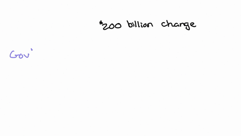 suppose-kittyvilles-full-cmployment-gdp-is-600-billionand-the-current-equilibrium-gdp-is-s400-billionthe-mpc-in-this-economy-equals-090-identify-the-type-of-expenditure-gap-in-kittyvilles-ec-25011