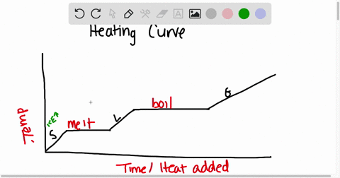 in-a-heating-or-cooling-curve-phase-transitions-occur-when-select-the-correct-answer-below-temperature-is-rising-temperature-is-constant-temperature-is-falling-none-of-the-above-64773