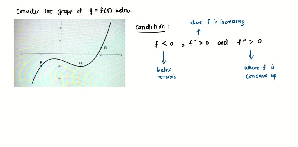 SOLVED: A graph of y = f (2) is shown below: Based on this graph, at ...