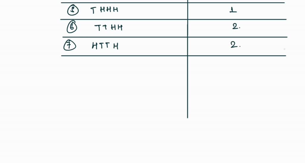 SOLVED: IV.SYNTHESIS Four Coins Are Tossed: Let Y Be The Random ...