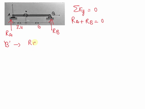 for-the-problem-shown-below-x1-34-m-and-x2-6-m-for-a-concentrated-applied-moment-m-5981-n-m-find-the-magnitude-of-the-bending-moment-just-to-the-left-of-xx1-in-units-of-n-m-to-two-decimal-pl-38359