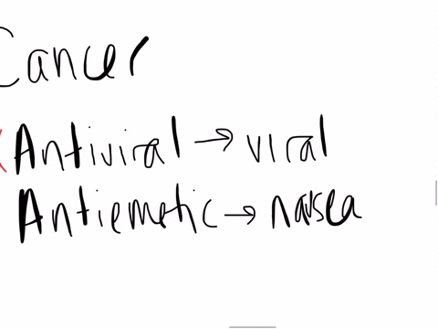 a-patient-with-cancer-will-take-the-following-drug-antiviral-antiemetic-antineoplastic-contraceptive