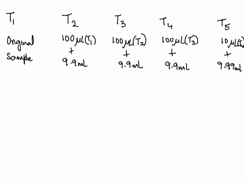 4for-the-following-dilution-series-calculate-the-final-total-dilution-factor-in-the-last-tube-tube-1-original-sample-tube-2-100-ul-of-tube-1-mixed-with-99-ml-water-tube-3-100-ul-of-tube-2-mi-15263