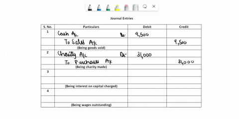 q-21-journalise-the-following-transactions-1-sold-goods-to-brijesh-of-the-list-price-of-10000-at-trade-discount-of-5-receitafullpayment-in-cashii-goods-given-away-as-charity-31000iii-charge-08637