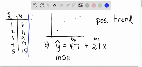 consider the following time series t 1 2 3 4 5 yt 6 11 9 14 15 a choose ...