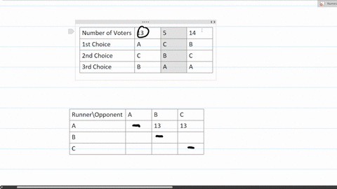 number-of-voters-ist-choice-2nd-choice-3rd-choice-13-5-14-a-c-b-c-b-c-b-a-a-find-the-condorcet-candidate-if-there-is-one-if-there-is-not-a-condorcet-candidate-enter-none-condorcet-candidate-66576