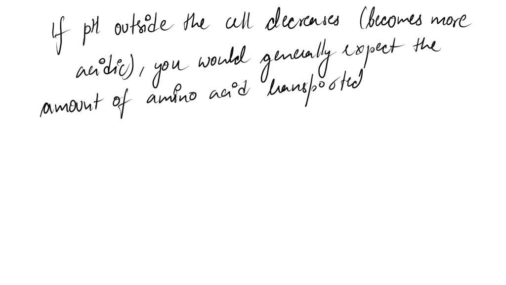 SOLVED: If the pH outside the cell decreases, would you expect the ...