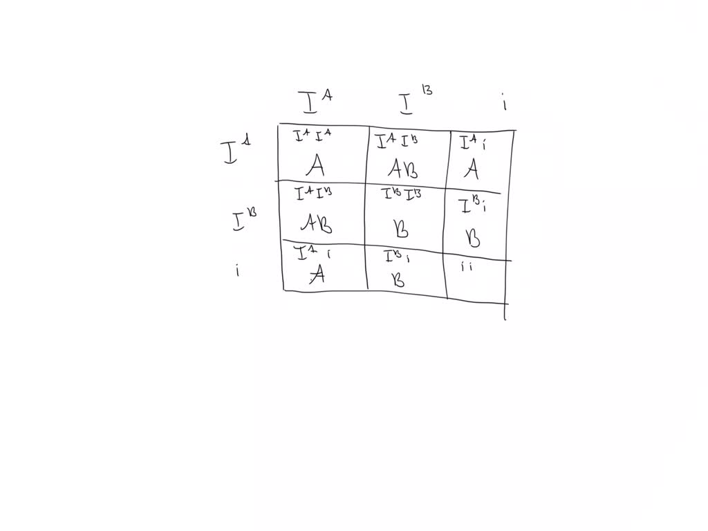 SOLVED Collect Information About The Blood Groups ABO Of A Family Prepare A Blood Group