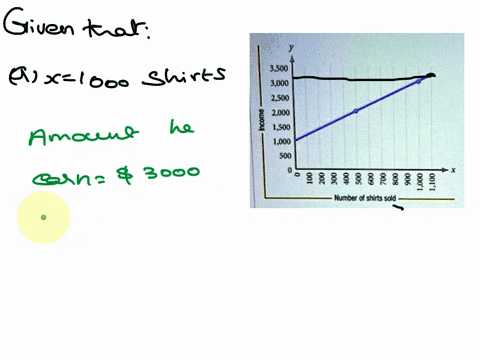 salesperscn-income-kevin-starts-new-job-in-sales-next-month-he-will-earn-slooo-per-month-plus-a-certain-amount-for-each-shirt-he-sells-the-graph-below-shows-the-amount-kevin-will-earn-per-mo-11158