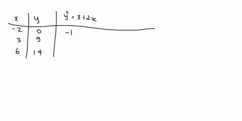 point-suppose-that-the-line-y-3-2x-is-fitted-to-the-data-points-20-39-and-614-determine-the-sum-of-the-squared-residuals-sum-of-the-squared-residuals-50434