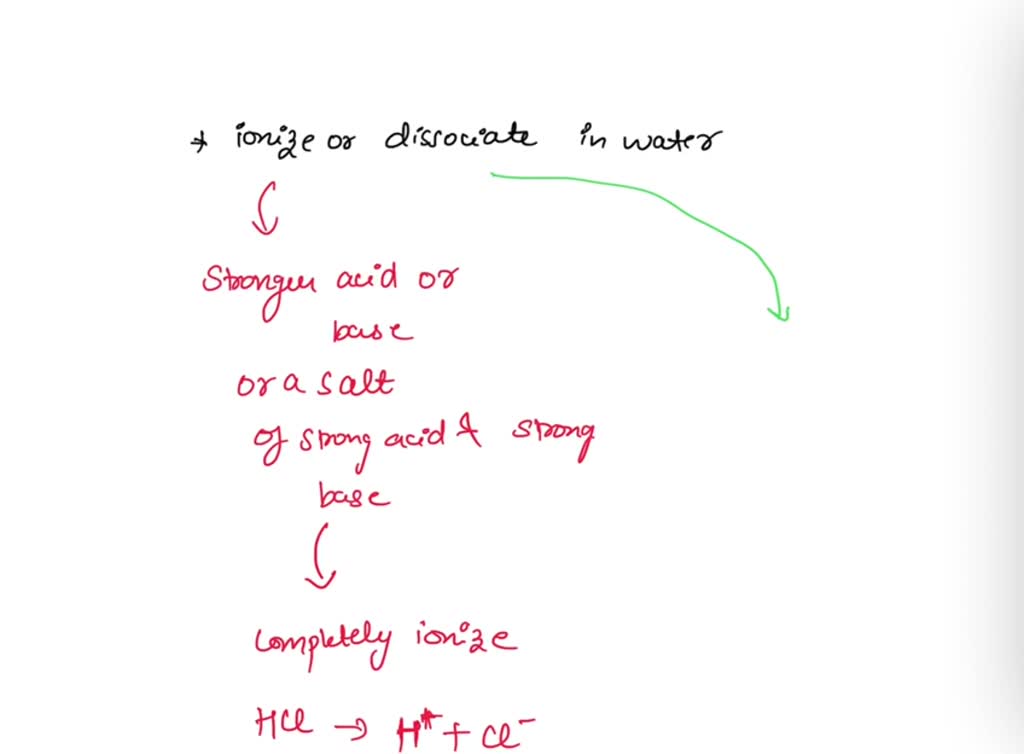 solved-how-do-you-know-if-a-compound-will-dissociate-or-ionize-in-water