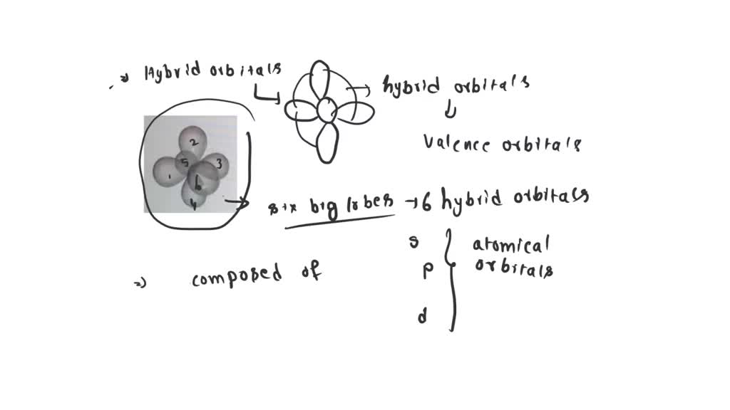 solved-hybrid-orbitals-hybrid-orbitals-are-formed-by-combining-the